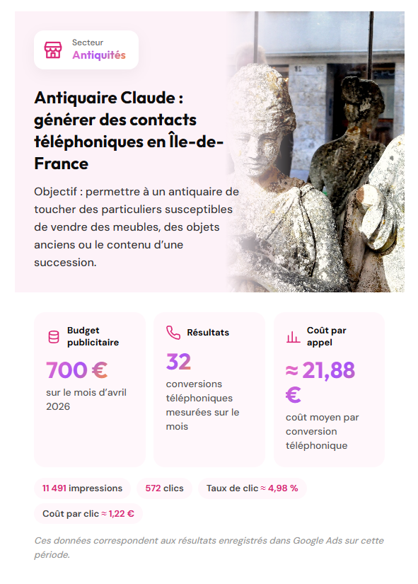 Campagnes Google Ads pour TPE et indépendants - Les Mots-Clés R.O.I.