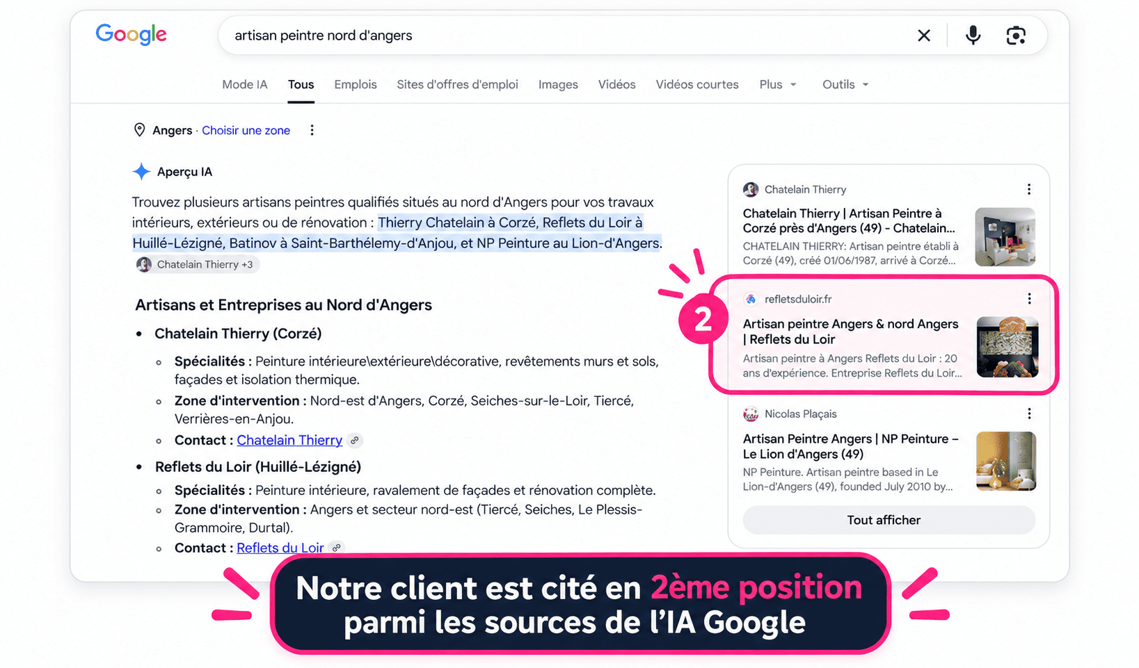 Capture d'écran : le site de notre client artisan peintre Reflets du Loir à Angers est cité dans les résultats IA Google